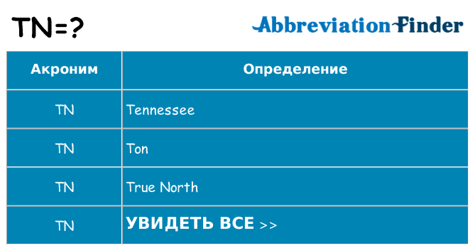 Что означает аббревиатура tn