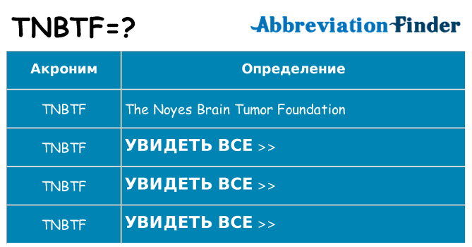 Что означает аббревиатура tnbtf