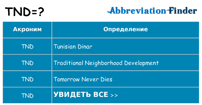 Что означает аббревиатура tnd
