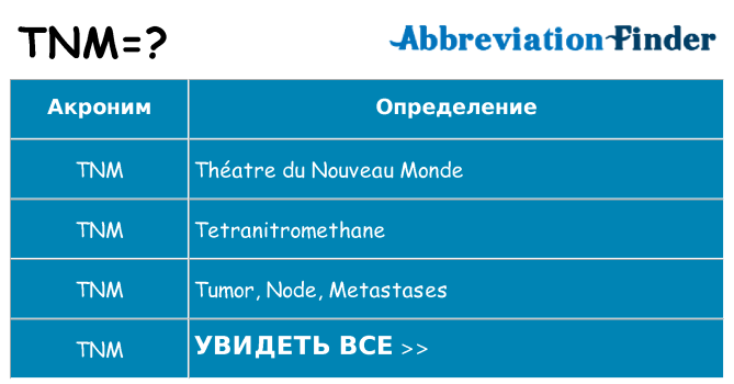 Что означает аббревиатура tnm