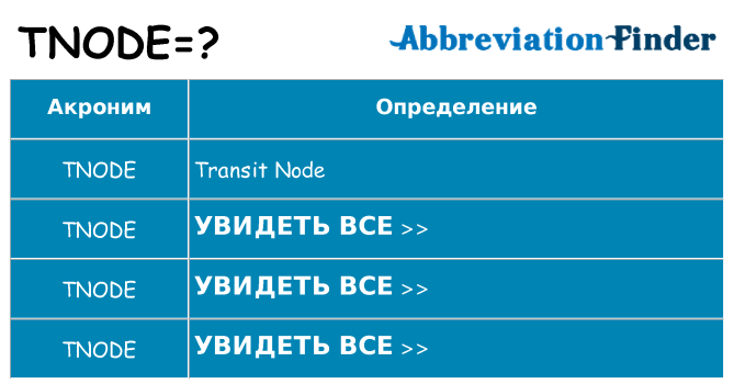 Что означает аббревиатура tnode