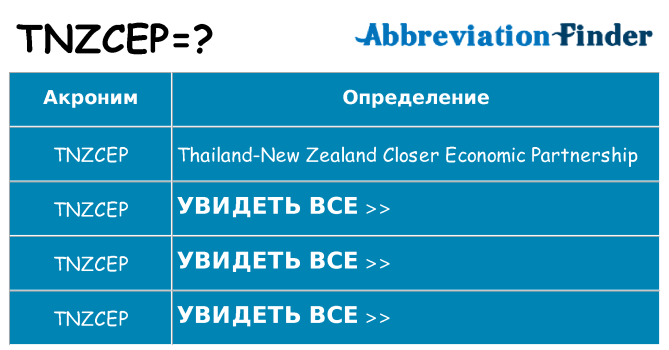 Что означает аббревиатура tnzcep