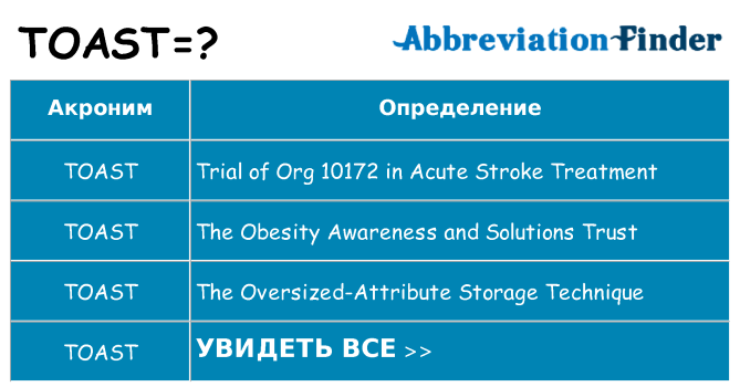 Что означает аббревиатура toast