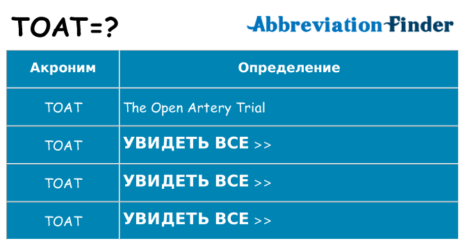 Что означает аббревиатура toat