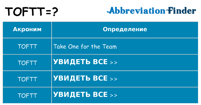 Что означает аббревиатура toftt