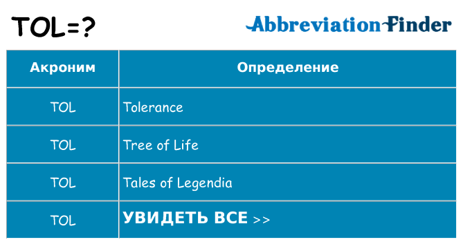 Что означает аббревиатура tol
