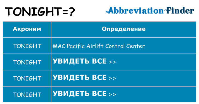 Что означает аббревиатура tonight