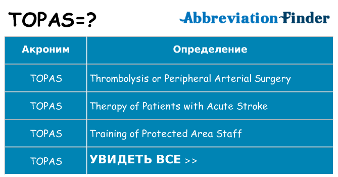 Что означает аббревиатура topas