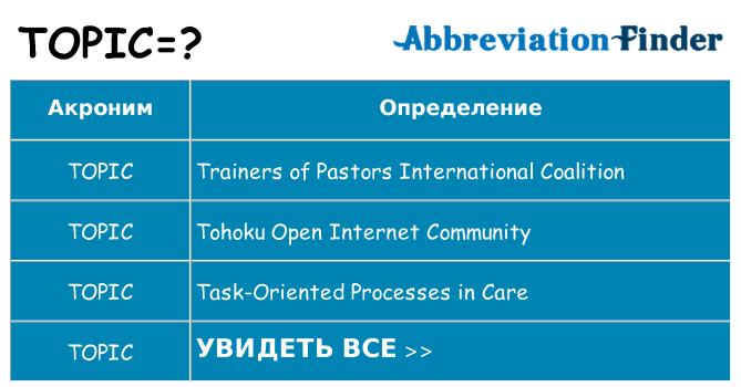 Что означает аббревиатура topic