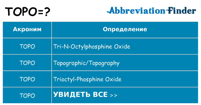 Что означает аббревиатура topo