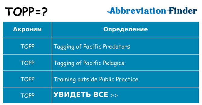 Что означает аббревиатура topp