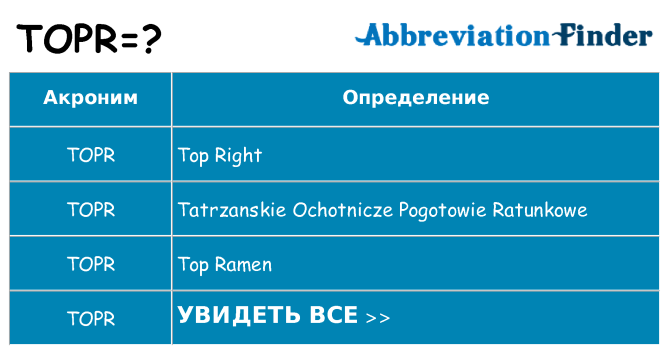 Что означает аббревиатура topr