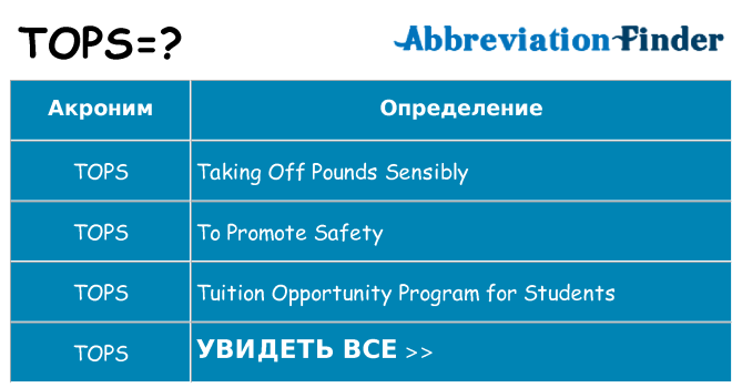 Что означает аббревиатура tops