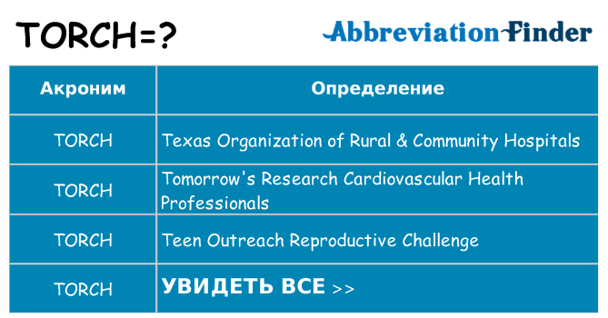 Что означает аббревиатура torch