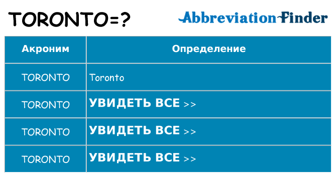 Что означает аббревиатура toronto