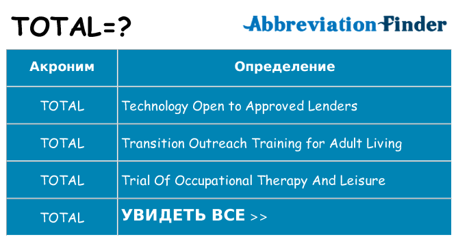 Что означает аббревиатура total