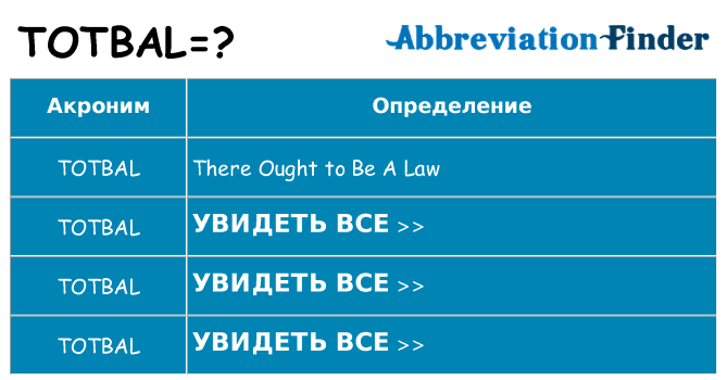 Что означает аббревиатура totbal