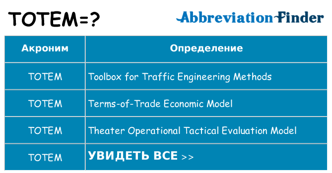 Что означает аббревиатура totem