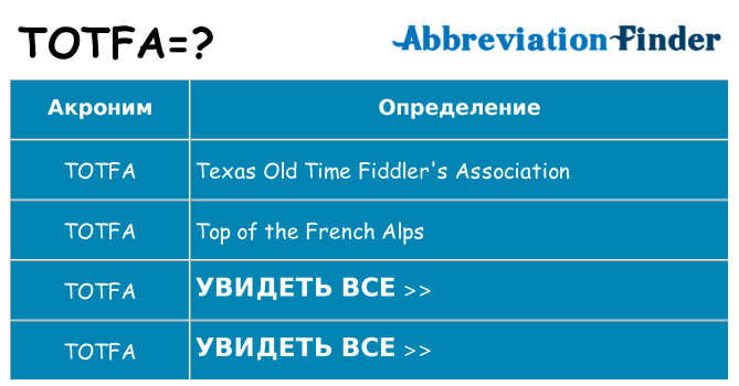 Что означает аббревиатура totfa