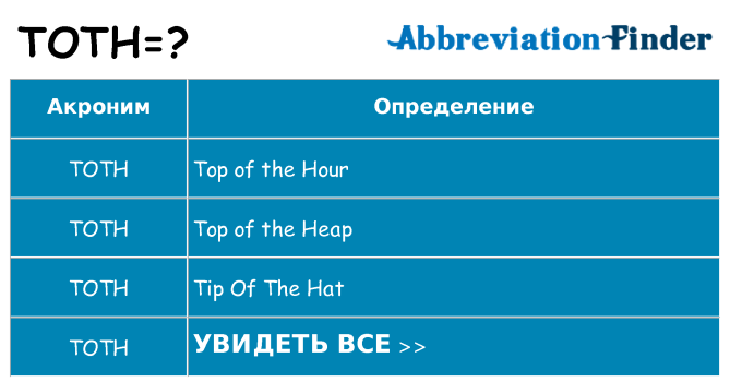 Что означает аббревиатура toth