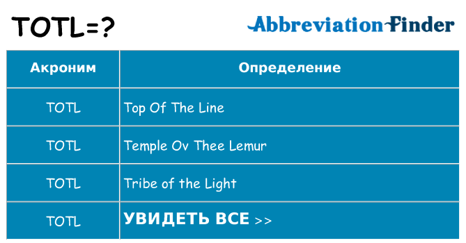 Что означает аббревиатура totl