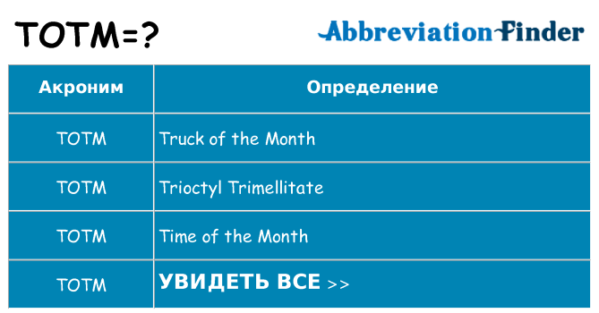 Что означает аббревиатура totm
