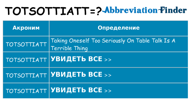 Что означает аббревиатура totsottiatt