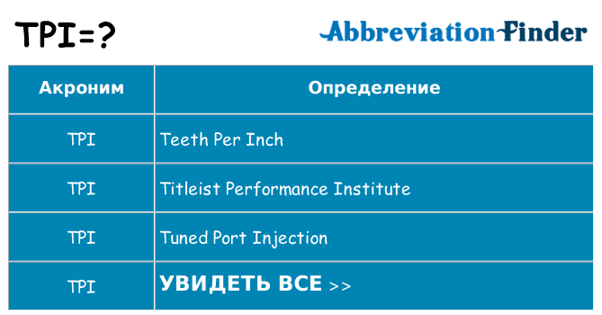 Что означает аббревиатура tpi