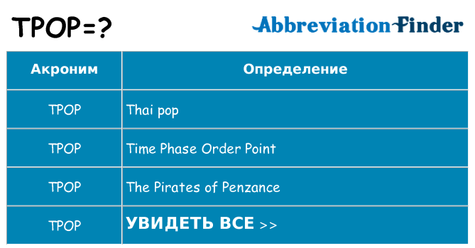 Что означает аббревиатура tpop