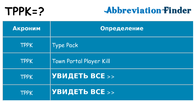 Что означает аббревиатура tppk