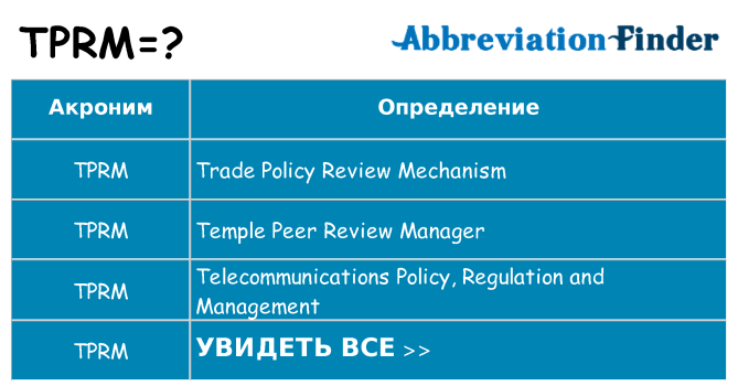 Что означает аббревиатура tprm