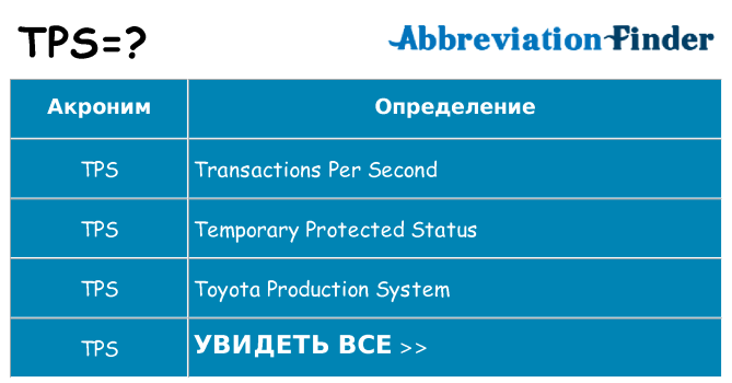 Что означает аббревиатура tps