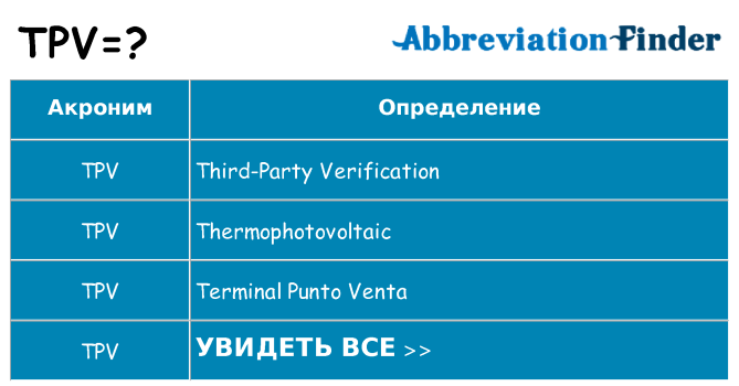 Что означает аббревиатура tpv