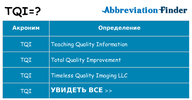 Что означает аббревиатура tqi