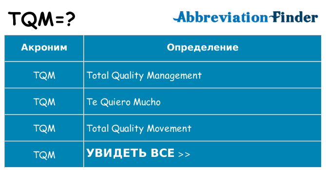 Что означает аббревиатура tqm