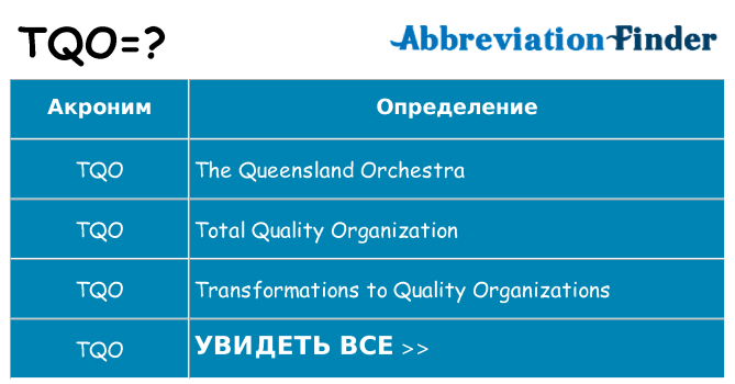Что означает аббревиатура tqo