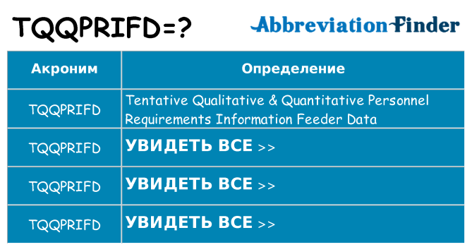 Что означает аббревиатура tqqprifd