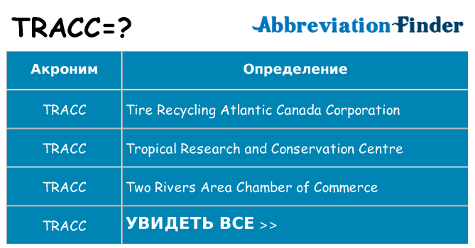 Что означает аббревиатура tracc
