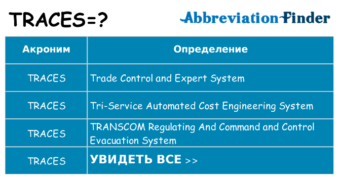 Что означает аббревиатура traces