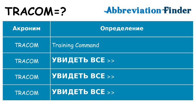 Что означает аббревиатура tracom
