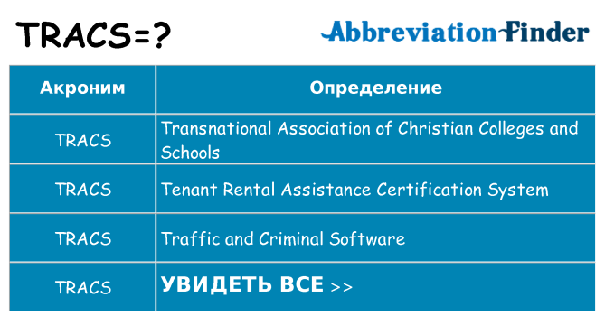 Что означает аббревиатура tracs