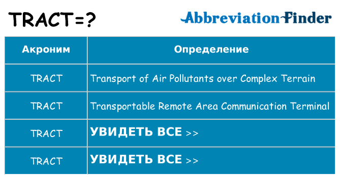 Что означает аббревиатура tract