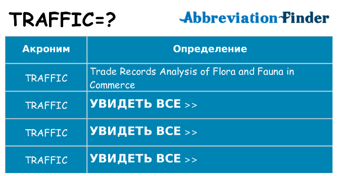 Что означает аббревиатура traffic