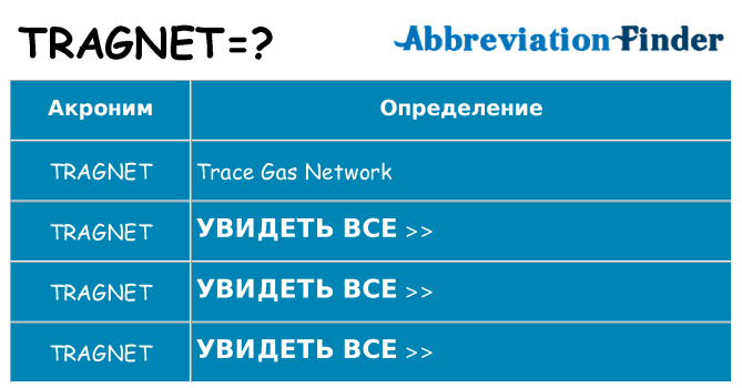 Что означает аббревиатура tragnet