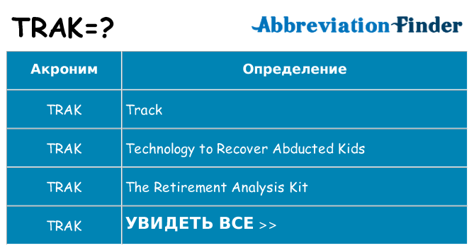 Что означает аббревиатура trak