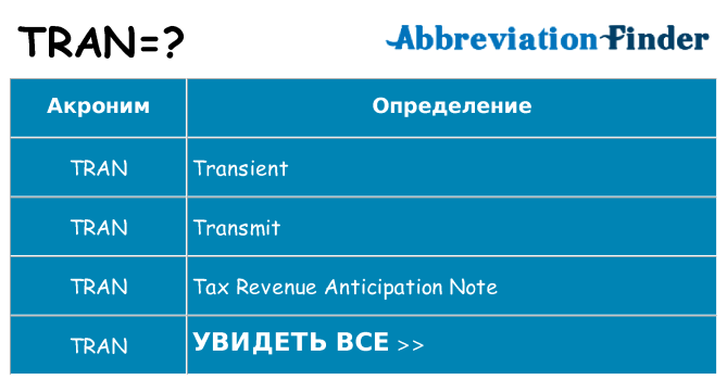 Что означает аббревиатура tran