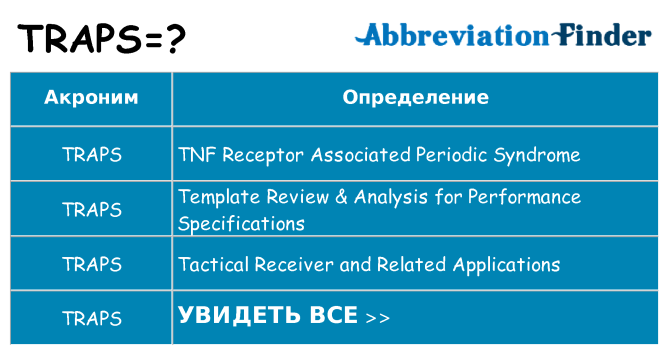 Что означает аббревиатура traps