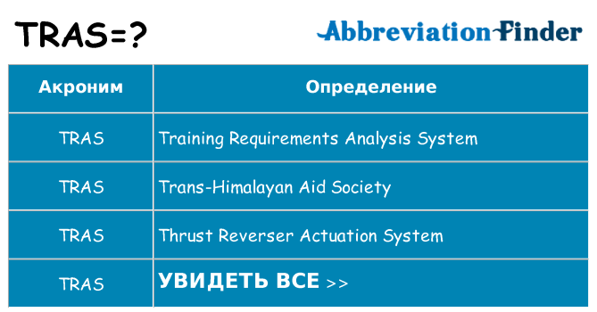 Что означает аббревиатура tras