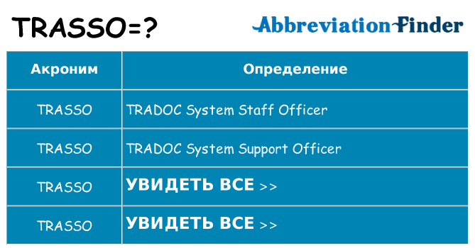 Что означает аббревиатура trasso