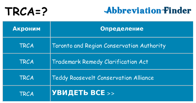 Что означает аббревиатура trca